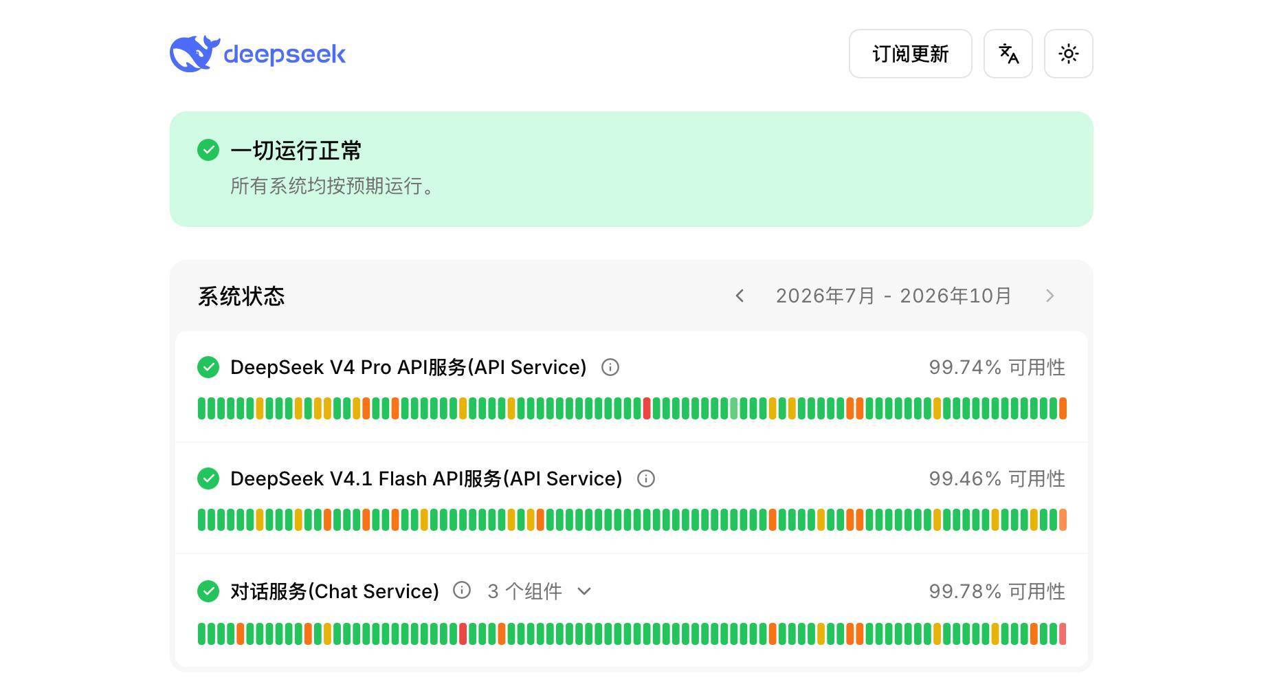 DeepSeek服务中断近5小时官方致歉：7天内API消耗全额返还，年内已18次大面积宕机